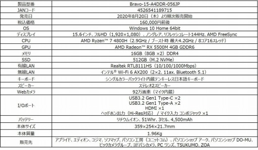 MSIRadeon RX 5500MܤΥΡPCȯ䡣ǹ16