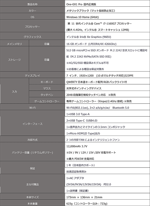 ���������꡼ No.004�Υ���ͥ������ / Tiger Lake��ܤΥ����ޡ�����Ķ����PC��OneGx1 Pro�פ�2021ǯ1��˹���ȯ�䡣���ͽ����դ���������