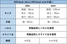 ΥޡǥARCdesk Slimפ饦ɥեǥ󥰤䳫