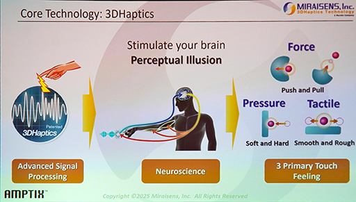 ���������꡼ No.006�Υ���ͥ������ / ��GDC 2025�ϥ�����ѥåɤ�����ĥ��줿���ž�����ꤹ�뿨������롤�ߥ饤���󥹤�3D�ϥץƥ��������ѡ�AMPTIX�פȤϡ�