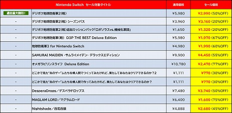 ���������꡼ No.007�Υ���ͥ������ / �֥ǥ��ܥ��ϵ��ɱҷ�2��ά�ˡפ�Ⱦ�ۤǲ��ǰ��͡� �ǥ������꡼���ѥ֥�å��㡼��Switch�������Spring Sale Part.2�פ���������