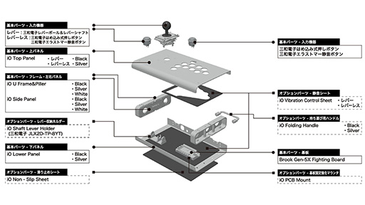 ���������꡼ No.007�Υ���ͥ������ / �桼�����ȼ��Υ��������ɥ��ƥ��å���������ʡ�iO�פ�ȯ�䡣�ܥ���䥹�ƥ��å����������������ʸ�Ǥ���