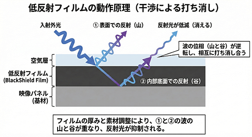 ���������꡼ No.010�Υ���ͥ������ / 2026ǯ���о줹�����ܤΥ����ޡ������ǥ����ץ쥤���������ͭ��EL�ǥ����ץ쥤��RGB���ȥ饤������λ����