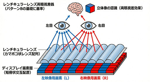 ���������꡼ No.028�Υ���ͥ������ / 2026ǯ���о줹�����ܤΥ����ޡ������ǥ����ץ쥤���������ͭ��EL�ǥ����ץ쥤��RGB���ȥ饤������λ����