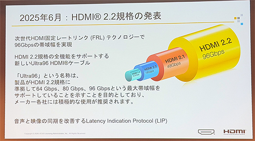 画像ギャラリー No.005のサムネイル画像 / 4K/480Hz表示も可能なHDMI 2.2はゲーム分野が牽引する？  HDMI Licensingが最新動向を紹介