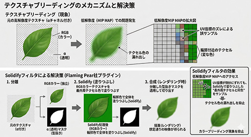 画像ギャラリー No.015のサムネイル画像 / テクスチャ圧縮技術ソムリエが紹介する「テクスチャ圧縮技術の選び方」［GDC 2026］