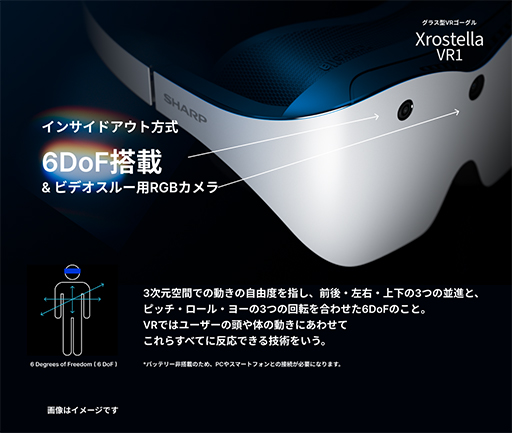 画像ギャラリー No.004のサムネイル画像 / シャープの軽量VR HMD「Xrostella VR1」のクラウドファンディングキャンペーンがはじまる。価格は約20万円から