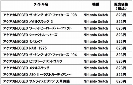  No.001Υͥ / Nintendo SwitchDLեȡ֥NEOGEO ϵ̿Ʈפ420ۿ