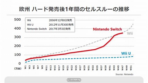  No.002Υͥ / ǤŷƲ2018ǯ33Ⱦ軻Nintendo Switch߷1300