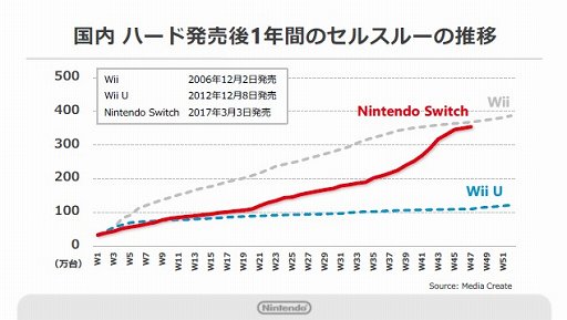  No.003Υͥ / ǤŷƲ2018ǯ33Ⱦ軻Nintendo Switch߷1300