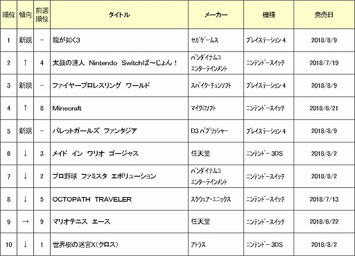  No.001Υͥ / ۡǥ󥰥ˤ륲ॽեȽ󥭥TOP10