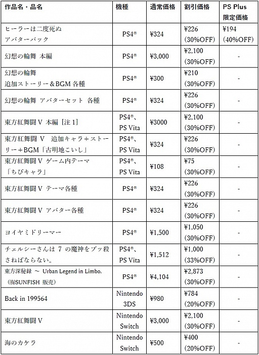  No.003Υͥ / ǥסPlay,Doujin!ɻúʤ50%դˤʤ륻PS Storeȥ˥ƥɡeåפǳ