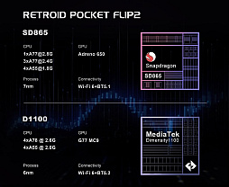 ���������꡼ No.008�Υ���ͥ������ / Retroid�������˥�����ܡ������ǥХ�����Retroid Pocket Classic�פ򥢥ʥ��󥹡�6�ܥ����ǥ���о�