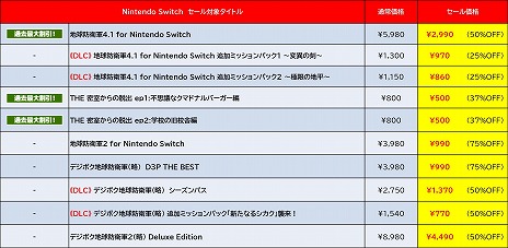 ���������꡼ No.007�Υ���ͥ������ / Switch�ǡ��ϵ��ɱҷ�4.1�פ����ǰ��ͤ�2990�ߡ� �ǥ������꡼���ѥ֥�å��㡼�Υ�����ǥ󥦥����������뤬��������