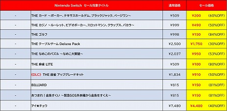 ���������꡼ No.009�Υ���ͥ������ / Switch�ǡ��ϵ��ɱҷ�4.1�פ����ǰ��ͤ�2990�ߡ� �ǥ������꡼���ѥ֥�å��㡼�Υ�����ǥ󥦥����������뤬��������