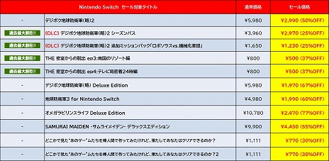 ���������꡼ No.006�Υ���ͥ������ / Switch�ǡ֥ǥ��ܥ��ϵ��ɱҷ�2��ά�ˡ����Ԥ�DLC�������� �ǥ������꡼���ѥ֥�å��㡼�Ρ�Early Summer Sale�פ���������