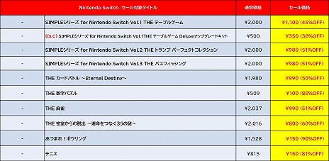 ���������꡼ No.007�Υ���ͥ������ / Switch�ǡ֥ǥ��ܥ��ϵ��ɱҷ�2��ά�ˡ����Ԥ�DLC�������� �ǥ������꡼���ѥ֥�å��㡼�Ρ�Early Summer Sale�פ���������