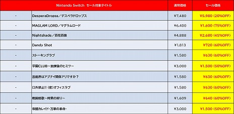 ���������꡼ No.008�Υ���ͥ������ / Switch�ǡ֥ǥ��ܥ��ϵ��ɱҷ�2��ά�ˡ����Ԥ�DLC�������� �ǥ������꡼���ѥ֥�å��㡼�Ρ�Early Summer Sale�פ���������