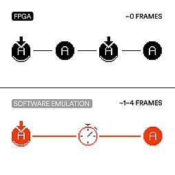 ²èÁü¥®¥ã¥é¥ê¡¼ No.003¤Î¥µ¥à¥Í¥¤¥ë²èÁü / ¥¯¥ê¥¢¥«¥é¡¼¤ÎN64¸ß´¹µ¡¤¬È¯Çä¡£Ãæ¿È¤¬Æ©¤±¤ë¥¯¥ê¥¢»ÅÍͤǡ¤ÃÙ±ä¤Ê¤·¡¤¸ø¼°¼þÊÕµ¡´ï¤Ë¤âÂбþ¤·¤¿¥×¥ì¥¤¤ò³Ú¤·¤á¤ë