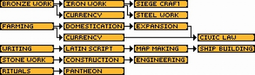 ���������꡼ No.005�Υ���ͥ������ / ������ܡ������顼�ѡ�Civilization�ץꥹ�ڥ���ʸ��ȯŸ����Υ���ե���»��档�����ޤ����ܤʤɡ�5�Ĥ�ʸ�����������Ƥ��ܻؤ�
