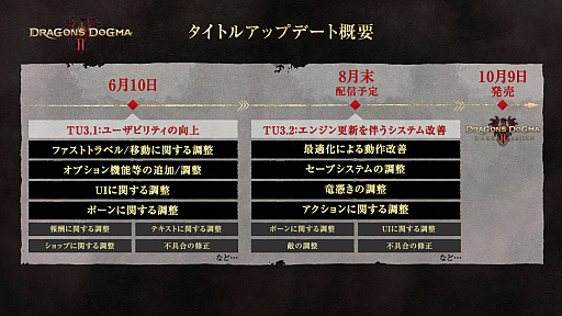 画像ギャラリー No.019のサムネイル画像 / 「ドラゴンズドグマ 2：ダークアリズン」，2026年10月9日に発売。今度もダークアリズンの名を冠して，新たな世界に踏み入る