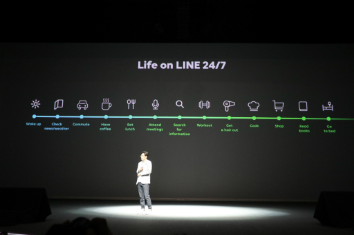  No.003Υͥ / LINEλάȯɽLINE CONFERENCE 2019פݡȡOfflineסFintechסAIפ򼴤˿ӥŸ