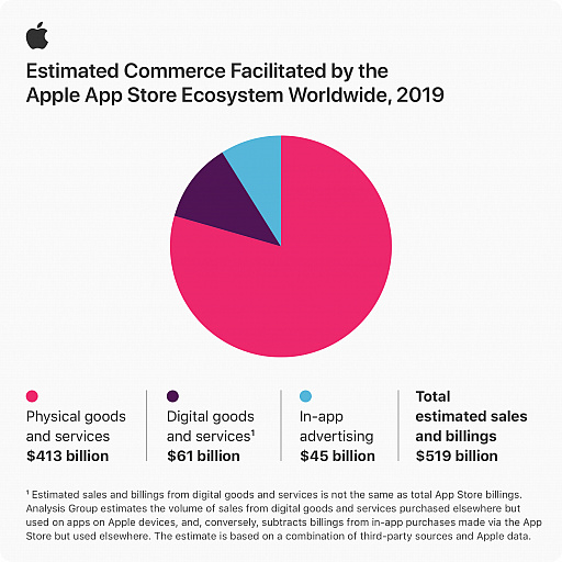 App Store15˰澮ץǥ٥åѸοʥѡȥʡץAppleȯɽ2021ǯ11