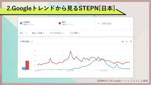 TGS2022ϡ⤤ƲԤɥ֥å󥲡STEPNפʡŸ˾򥤥ե륨󥵡Ǹ롤YGG Japanơ