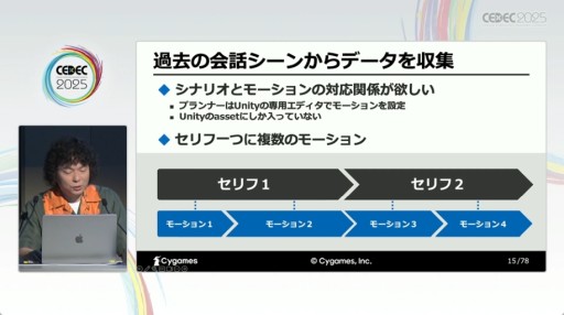 ꡼ No.004Υͥ / ٸΥϡ¿ɡAIˤåѡȳȯٱ礬⤵줿CygamesΥåCEDEC 2025