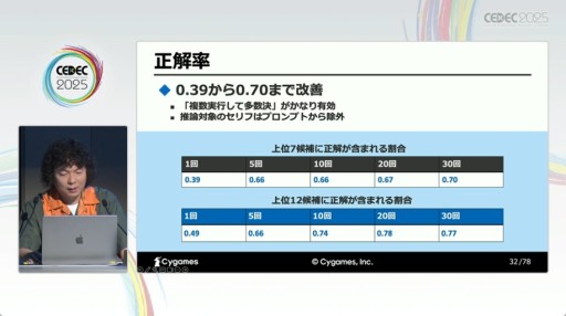 ꡼ No.010Υͥ / ٸΥϡ¿ɡAIˤåѡȳȯٱ礬⤵줿CygamesΥåCEDEC 2025