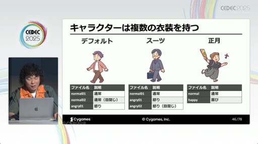 ꡼ No.011Υͥ / ٸΥϡ¿ɡAIˤåѡȳȯٱ礬⤵줿CygamesΥåCEDEC 2025