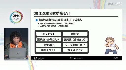 ꡼ No.019Υͥ / ٸΥϡ¿ɡAIˤåѡȳȯٱ礬⤵줿CygamesΥåCEDEC 2025