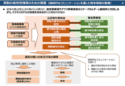 ꡼ No.004Υͥ / ȳϡ֥ޥۿˡפǤɤѤ롩ץβݶѤ뤫⤷ʤ2025ǯ12ʹߤư۸Τ˲⤷Ƥä