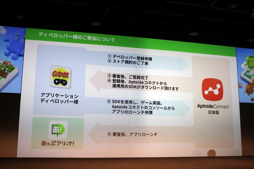 画像ギャラリー No.015のサムネイル画像 / 岡田結実さん，武田真治さんもアプリを体験。発見型アプリストア「あっぷアリーナ！」のローンチ発表会をレポート