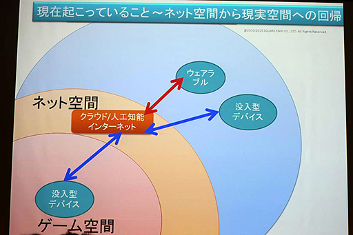 OGC 2015AIϢΥå󤫤鸫Ƥ̤