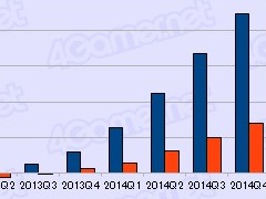 ������ȳ��ϲ�����Ĵ�ʤ�����ŤϤ��ä��ꡩ��2014ǯ�٥�����ȳ�34�ҷ軻�ޤȤ�