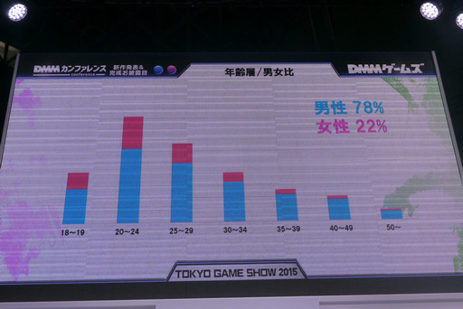  No.005Υͥ / TGS2015ϺDMMϡγŸ͢ˤϡ饤󥲡ॵӥθ줿ե󥹤ݡ