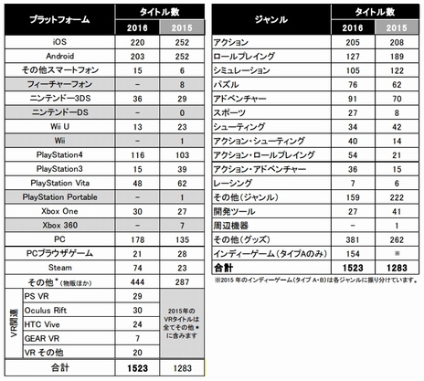 TGS 2016ॷ祦2016롪 37ιϰ褫614δȤΤäŸͽ꥿ȥ1523ȥˤΤܤ