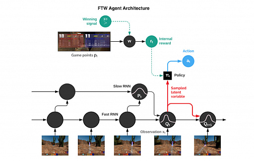 ϸǥץΤˤäGoogle DeepMindAI٤ϡQuake III ArenaפΥץ㡼եåĩ