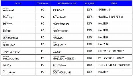 ܥ2019ץޥ奢μ10ʤꡣॷ祦2019ˤƻͷʡ