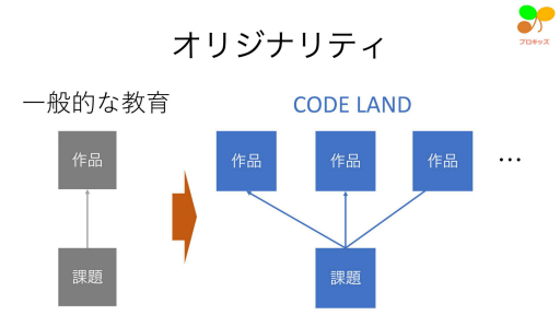 ���������꡼ No.008�Υ���ͥ������ / ����������Ҳ�ͤޤǡ��ؤӤξ�ǳ��Ѥ���Ƥ��륲���ߥե����������λ��㤬�Ҳ𤵤줿��e�顼�˥󥰥���� 2019 �ե������פΥ��å������ݡ���