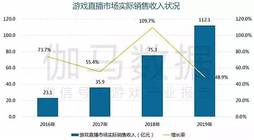 ĹϤءǤޤӤ񥲡ԾΤ2019ǯ夲4.7ߡɤϡ֥ޥۥפȡֳ夲