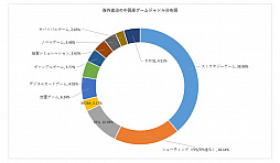 񥲡໺ȤξȾ夲2.1ߡǤ夲ˤܤι׸23