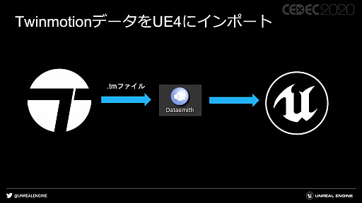 CEDEC 2020ϡ֥Υ󥲡ʬˤUnreal EngineγѤˤĤơİ֥ݡȡʳǳѤ륲२󥸥λҲ
