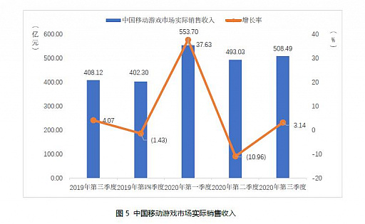 ���������꡼ No.004�Υ���ͥ������ / ��񥲡���Ծ졤��3��Ⱦ���������夲����1.09���ߤ���ǯƱ�����15.7�󡣥桼�������Ϥ��߲����о�Ū