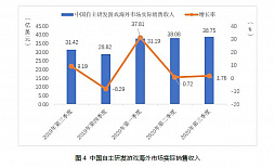 ���������꡼ No.009�Υ���ͥ������ / ��񥲡���Ծ졤��3��Ⱦ���������夲����1.09���ߤ���ǯƱ�����15.7�󡣥桼�������Ϥ��߲����о�Ū