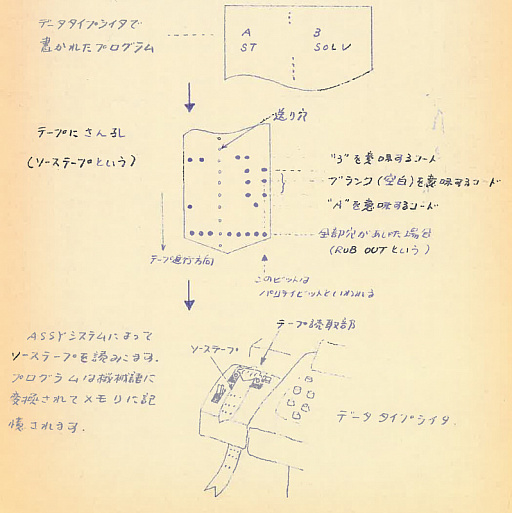 ȯ˾ν񻺥ӥǥࡪ HITAC 10ǳȯ졤1973ǯˤϪܤ줿ȡ줬ǯͿƶȤ