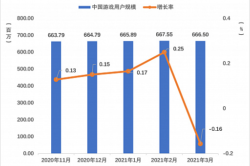 2021ǯ1Ⱦ񥲡Ծϡ桼Ϥ̾ʤ1.29ߤ夲