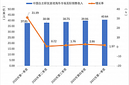 #007Υͥ/2021ǯ1Ⱦ񥲡Ծϡ桼Ϥ̾ʤ1.29ߤ夲