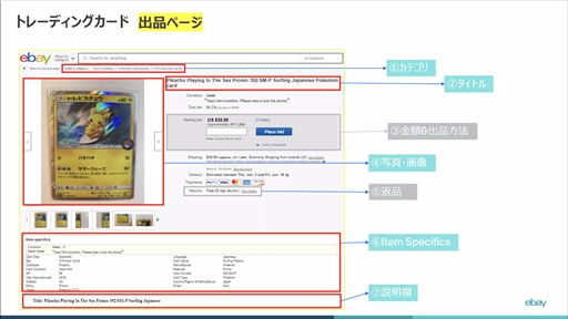 ���������꡼ No.010�Υ���ͥ������ / ������ǵ޳��礹��ȥ졼�ǥ��󥰥����ɻԾ������򿭤Ф�����ˤϡ������٥�������ѥ󤬳��Ť�������饤�󥻥ߥʡ����ݡ���